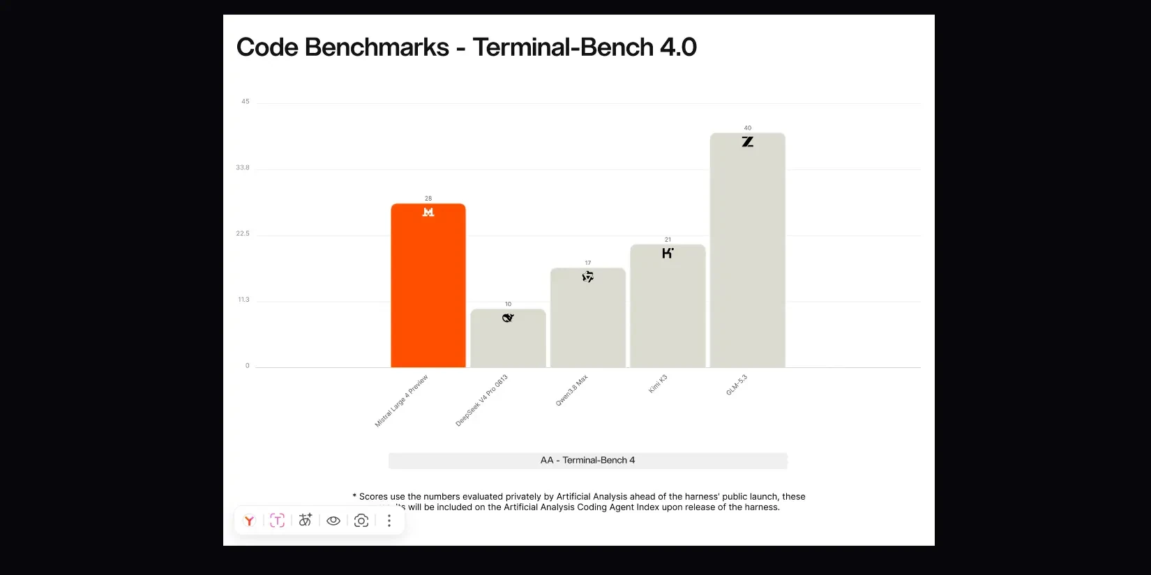 тест Terminal-Bench 4.0.